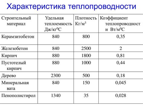 Электропроводность и теплопроводность