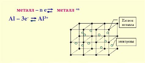 Электрофизическое соединение фторопласта с металлом
