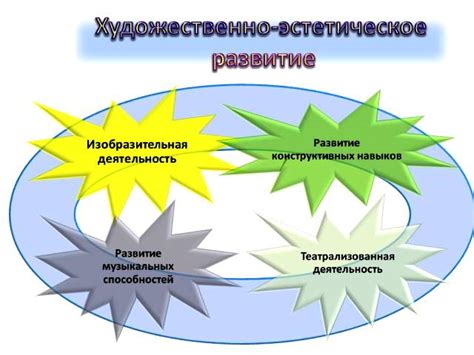 Эстетическое восприятие