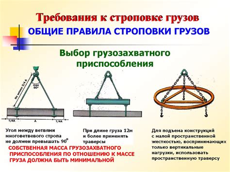 Этапы подготовки арматуры к строповке