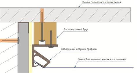  Использование дополнительных приспособлений для усиления крепления 