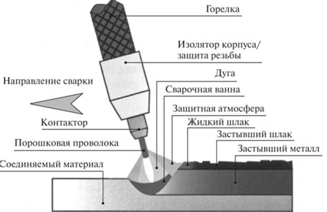  Использование толстой сварочной проволоки при сварке толстого металла: преимущества и особенности 