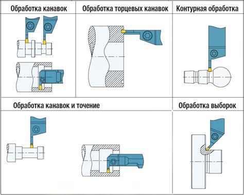  Очищение внутренней поверхности 