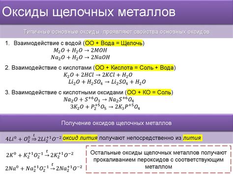  Примеры электронной конфигурации щелочных металлов 