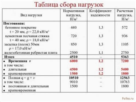  Расчеты и рекомендации 