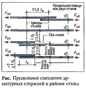  Рекомендации по выбору и установке арматурных стержней 