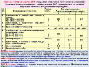  Способ 4: использование термического воздействия 