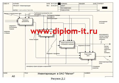 Автоматизация процесса инвентаризации