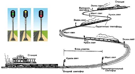 Автоматическая блокировка
