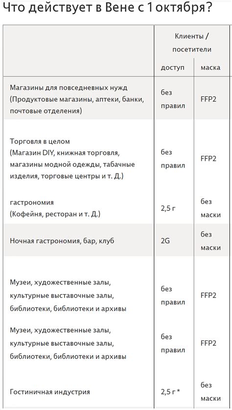 Автомобильные маршруты из Венгрии в Австрию