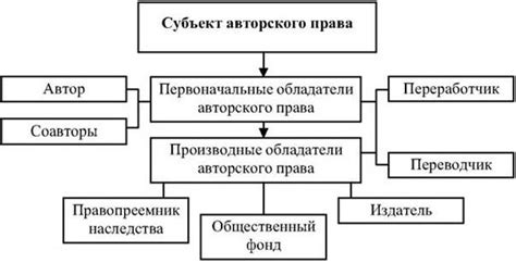 Автор и правообладатель