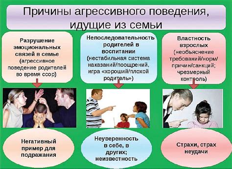 Агрессивное поведение и недружелюбность