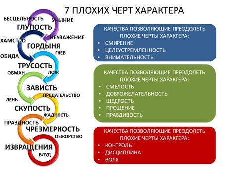 Агрессивность и миролюбивость: общие черты личности, связанные с группой крови