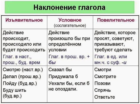 Адвербиальный модификатор: определение и роль в английском языке