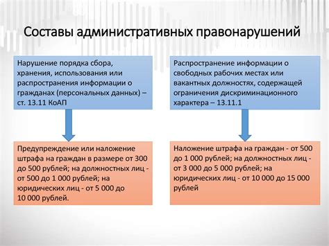 Административная ответственность за отсутствие передачи информации в ФНС