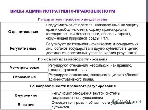 Административные нормы