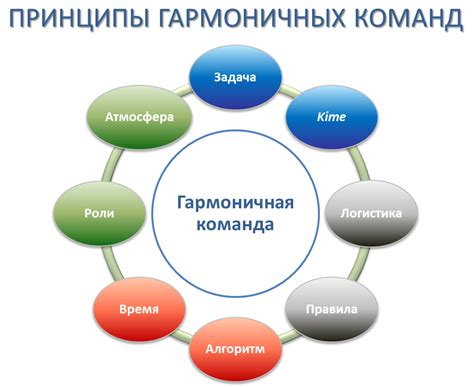 Активное взаимодействие с пользователями: постоянное совершенствование приложения 
