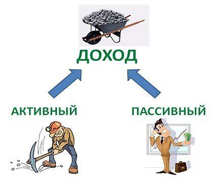 Активный и пассивный режимы связи