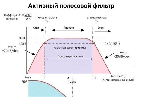 Активный фильтр жировой примеси