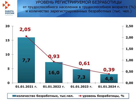 Актуальное состояние рынка труда