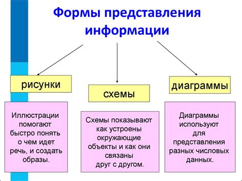 Актуальность и значимость представления информации