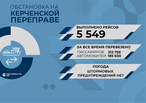 Актуальные данные