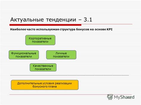 Актуальные показатели и тенденции