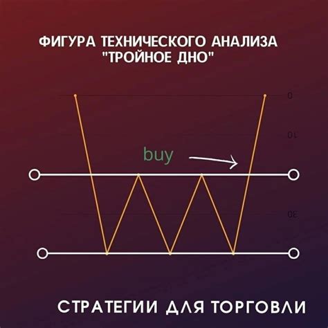 Актуальные рыночные тренды золота