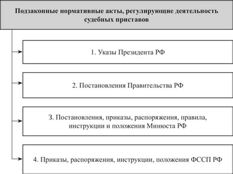 Акты судебных органов как нормативные источники