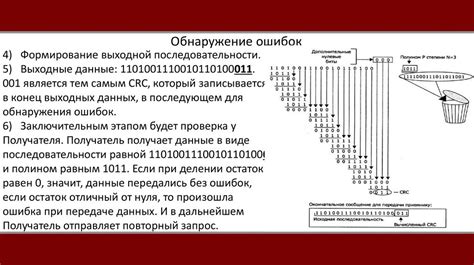 Алгоритмы возможной обнаружения и исправления ошибок с применением кода Рида-Соломона