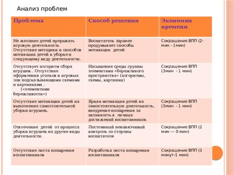 Алгоритмы движения и уборки