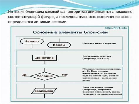 Алгоритм lerp в действии