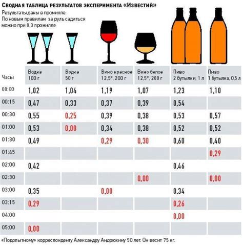 Алкогольный грог: выбор спиртных напитков и пропорции