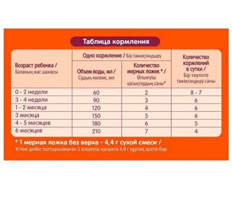 Альтернативные возможности использования детской смеси в других продуктах