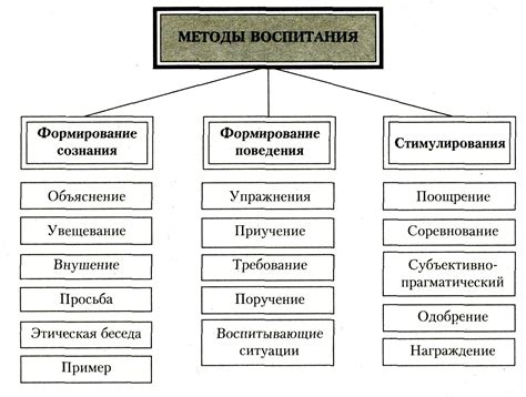 Альтернативные методы воспитания без физического воздействия