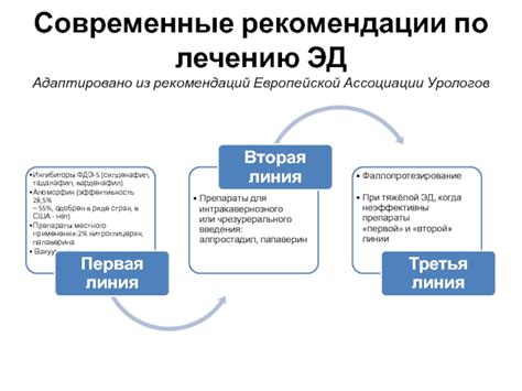 Альтернативные методы лечения эректильной дисфункции