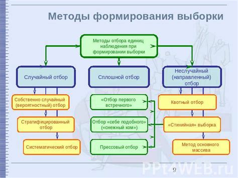 Альтернативные методы получения информации для функционирования приложения