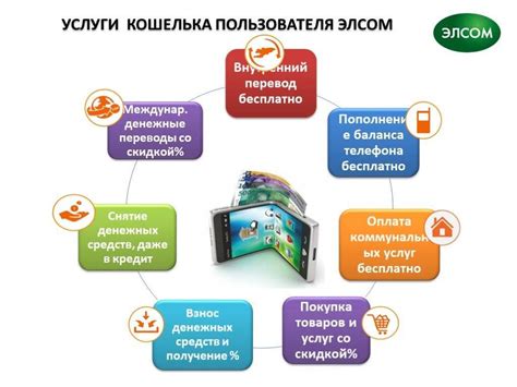 Альтернативные сервисы и их сравнение