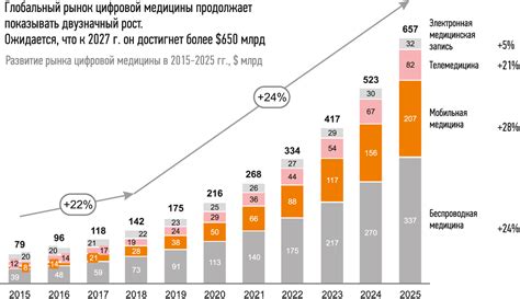 Альтернативные способы использования ограниченного объема Интернета