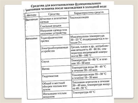 Альтернативные способы сдерживания воздействия низких температур на автомобиль