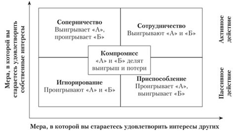 Альтернативные стратегии и диалог как путь к мирному разрешению конфликтов