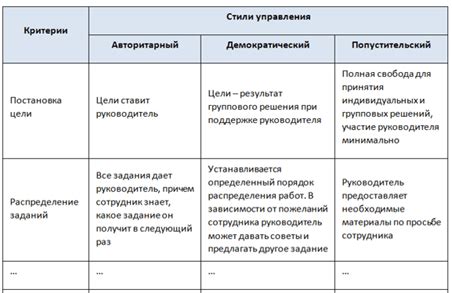 Анализ Хоторнского эффекта в сравнении с другими факторами мотивации