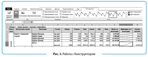 Анализ аукционных отчетов