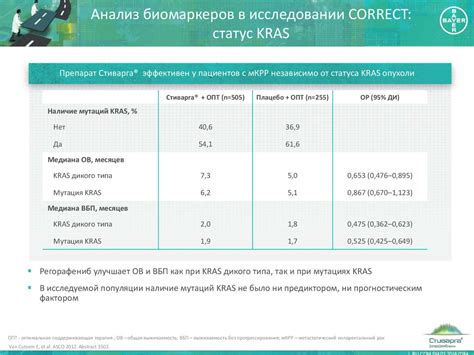 Анализ биомаркеров: измерение уровня определенных веществ в легких