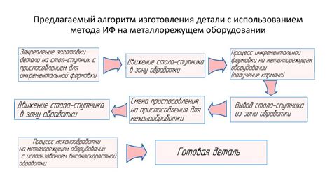 Анализ возможности применения альтернативных методов санкций