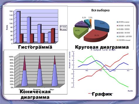 Анализ графиков и диаграмм