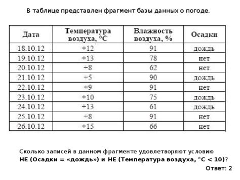 Анализ данных о погоде