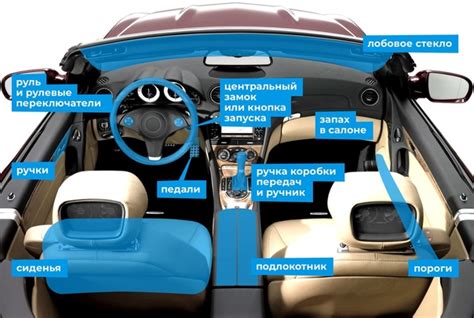 Анализ износа элементов в салоне автомобиля