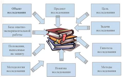 Анализ исследования различных взглядов