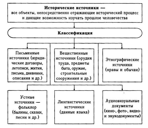 Анализ исторических персонажей в литературе